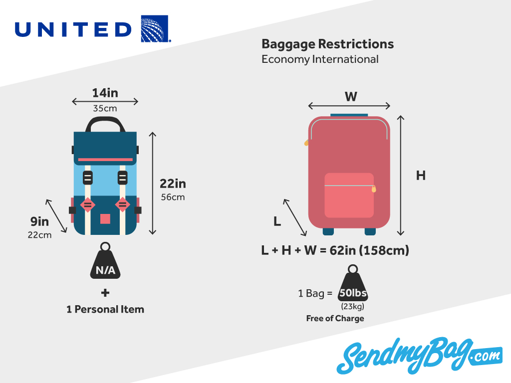 Can I Take Opened Scotch in Checked Bag on United Airlines?