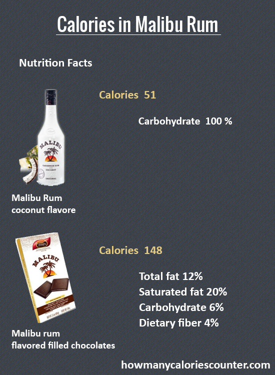 Rum: A Sweet But Calorie-rich Alcoholic Beverage