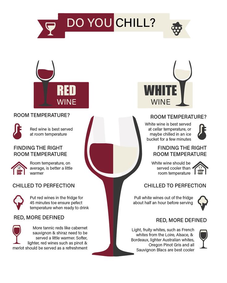Red Wine And Teeth Whitening: What To Keep In Mind