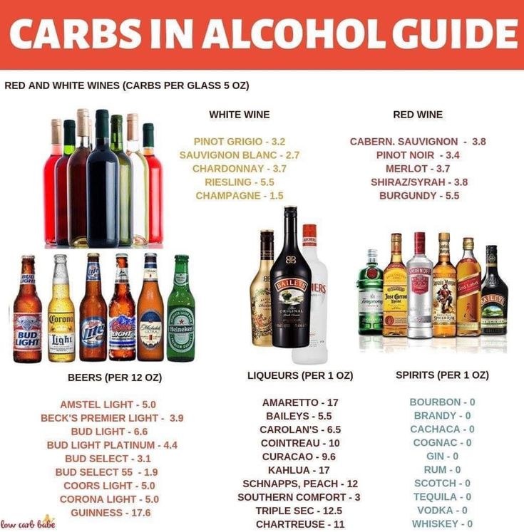 Do Flavored Vodkas Have Carbs?