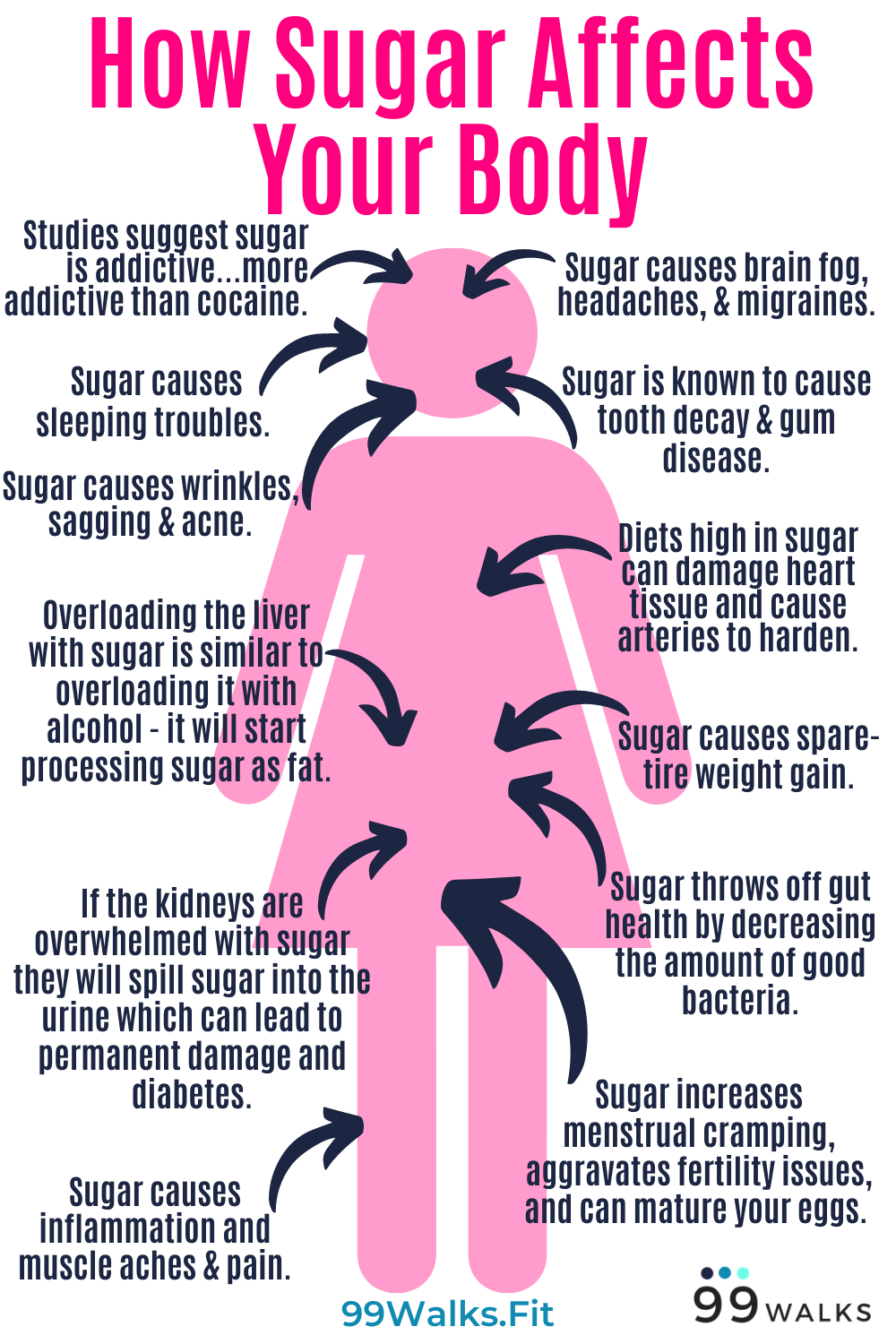Does Red Wine Turn To Sugar In Your Body?